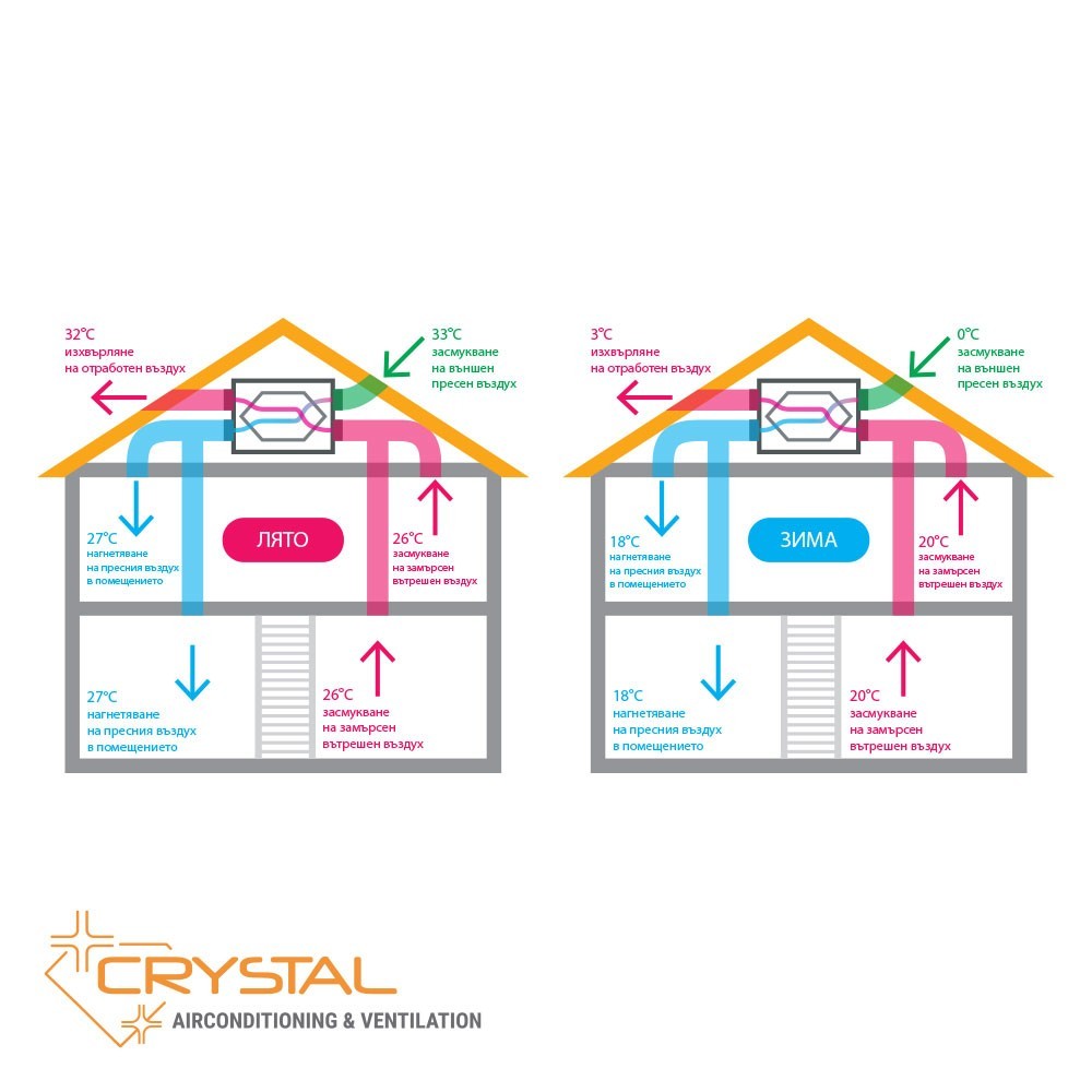 Рекуператор с японски топлообменник Crystal ECO 350